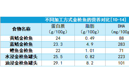 防腐劑多沒營養(yǎng)？罐頭一直被誤解了